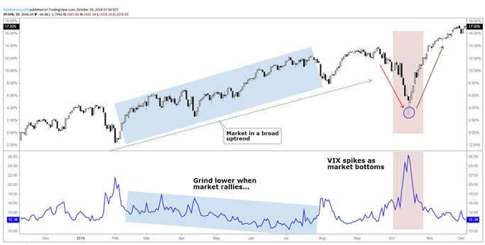 使用VIX预测S&P500波动率 MT4安卓版平台更便捷