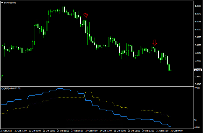 中文版MT4平台上的QQE指标：多周期分析利器