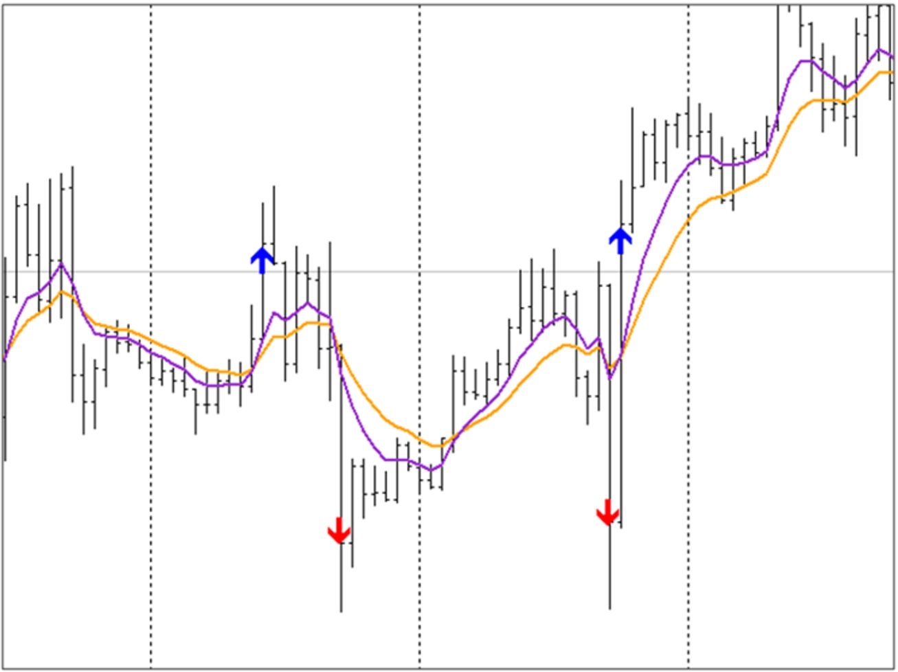 MT4官方软件下载：探索合成柱图引领技术分析新趋势