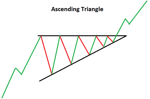 mt4交易软件图表上升三角形